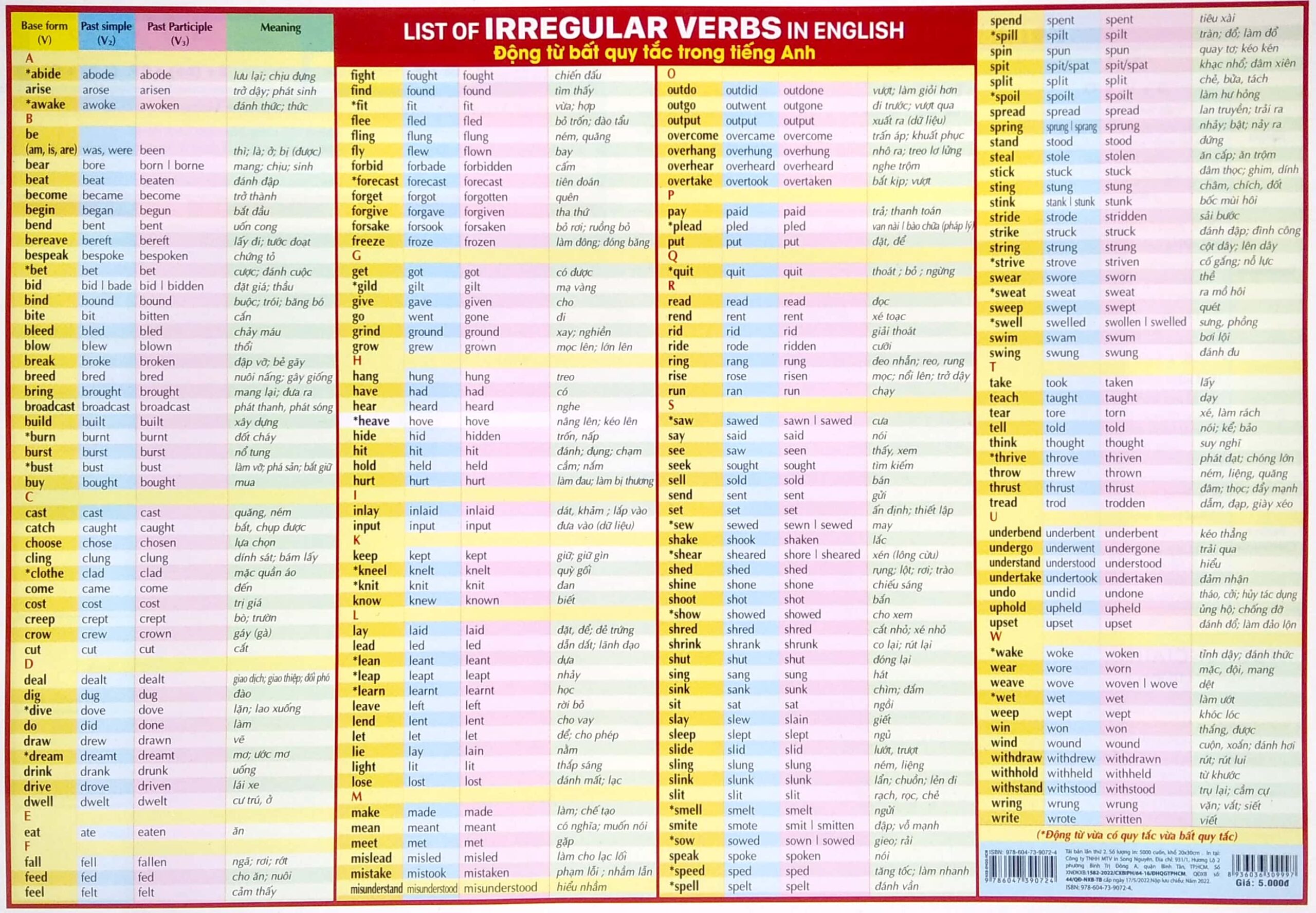 5 Mẹo Học Động Từ Bất Quy Tắc Đạt Đỉnh Cao Học Thuật